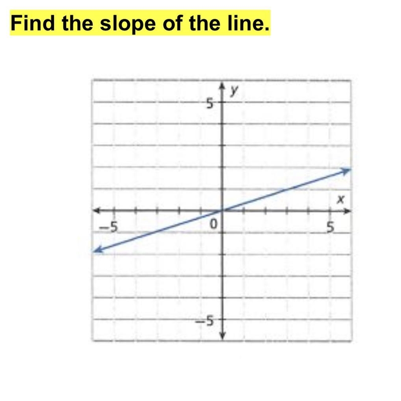 PLEASE HELP QUICK!!!!! FIND THD SLOPE-example-1