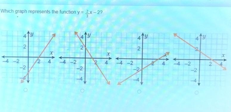 Which graph represents the function y = (2)/(3)x - 2 ​-example-1