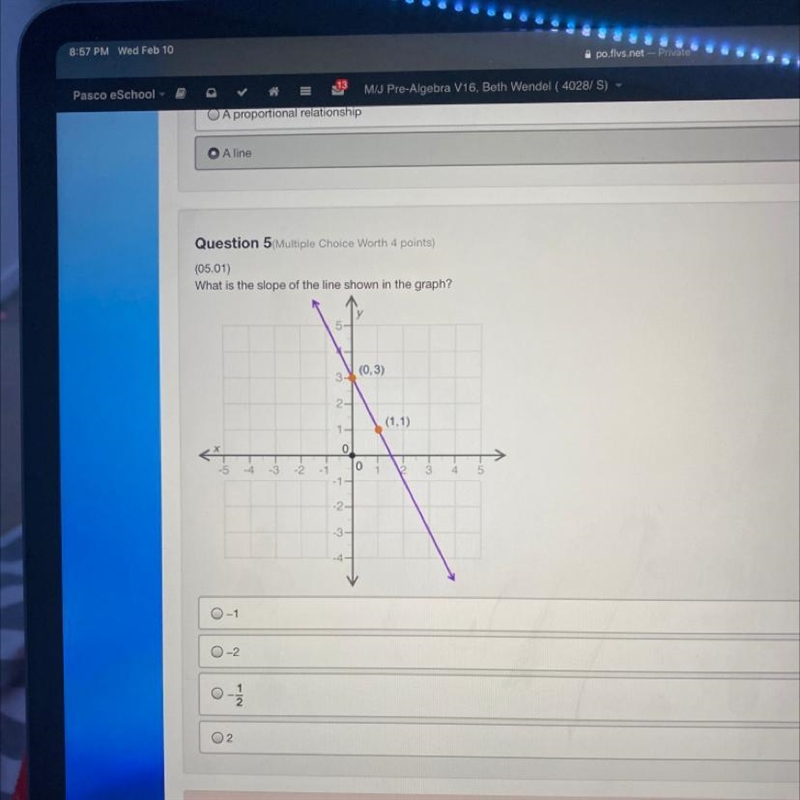 (05.01) What is the slope of the line shown in the graph? (0.3) (1,1) 0 0 O-1 0-2 02-example-1