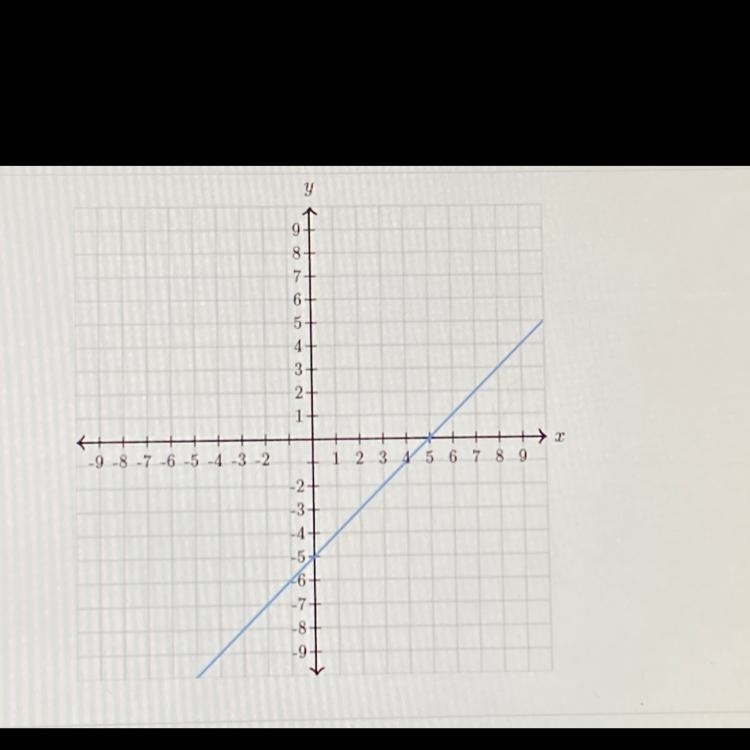 Slope intercept from a graph-example-1