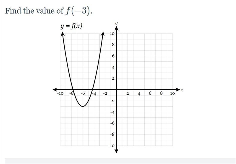 Find the value of f(-3)f(−3).-example-1