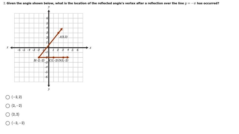 Given the angle shown below, what is the location of the reflected angle's vertex-example-1