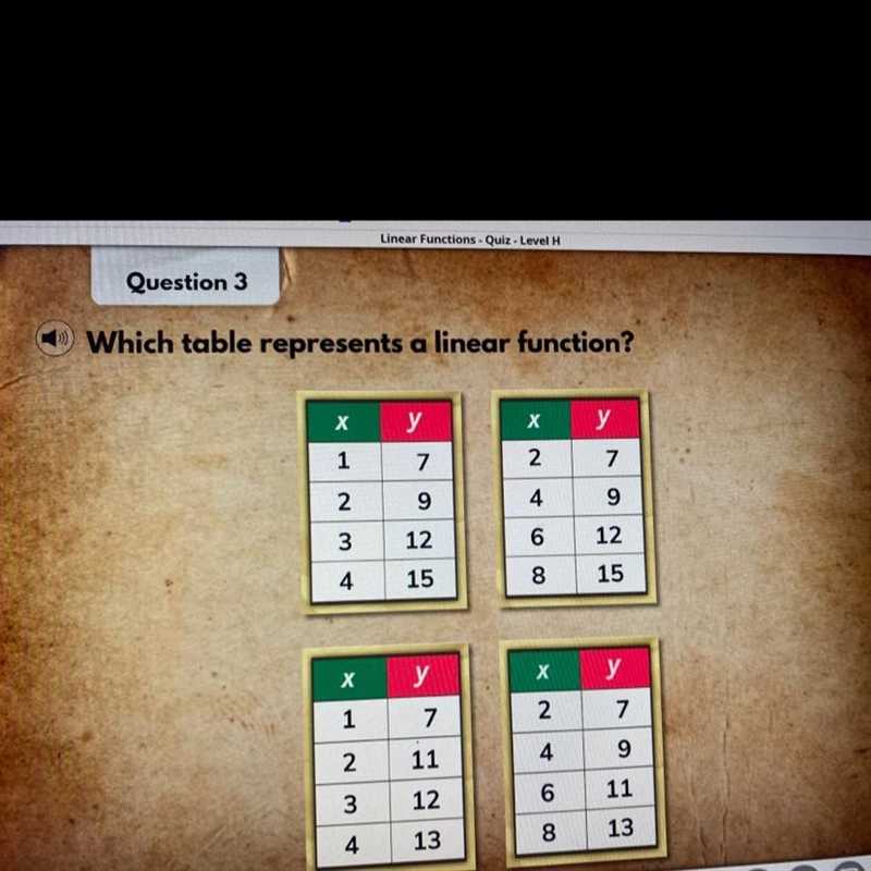 Which table represents a linear function?-example-1