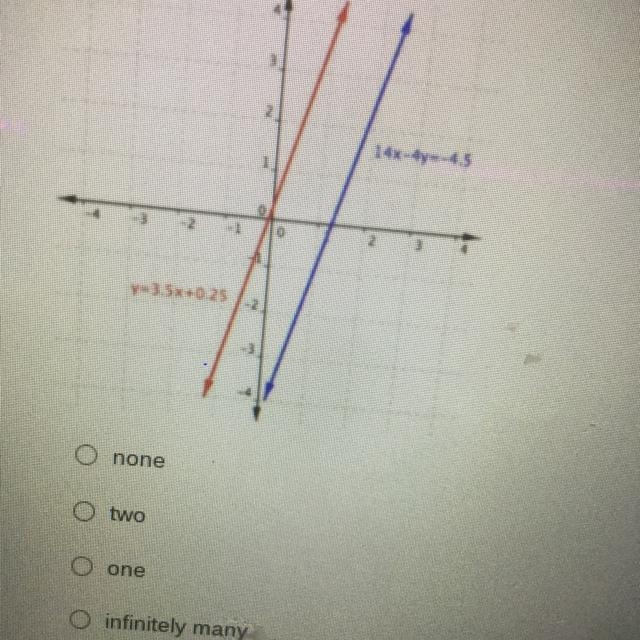 How many solutions does the system have ?-example-1