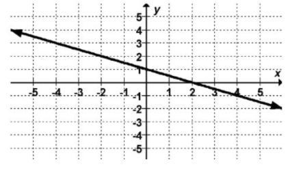 The graph of a function is shown. Which point would lie on the graph of the function-example-1