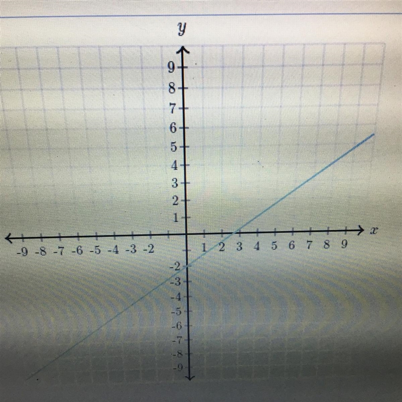 Find the equation of the line-example-1