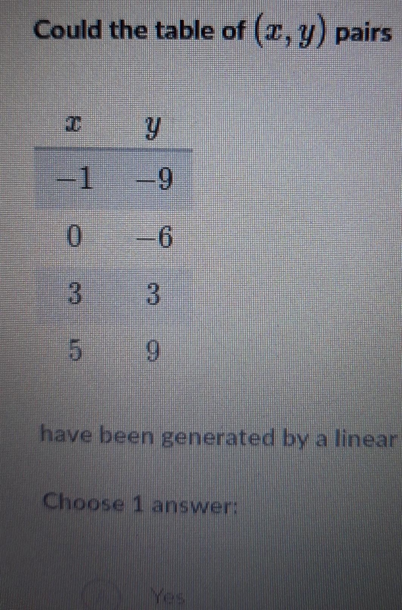 Could the table of x y pairs be generated by a linear function. yes or no​-example-1