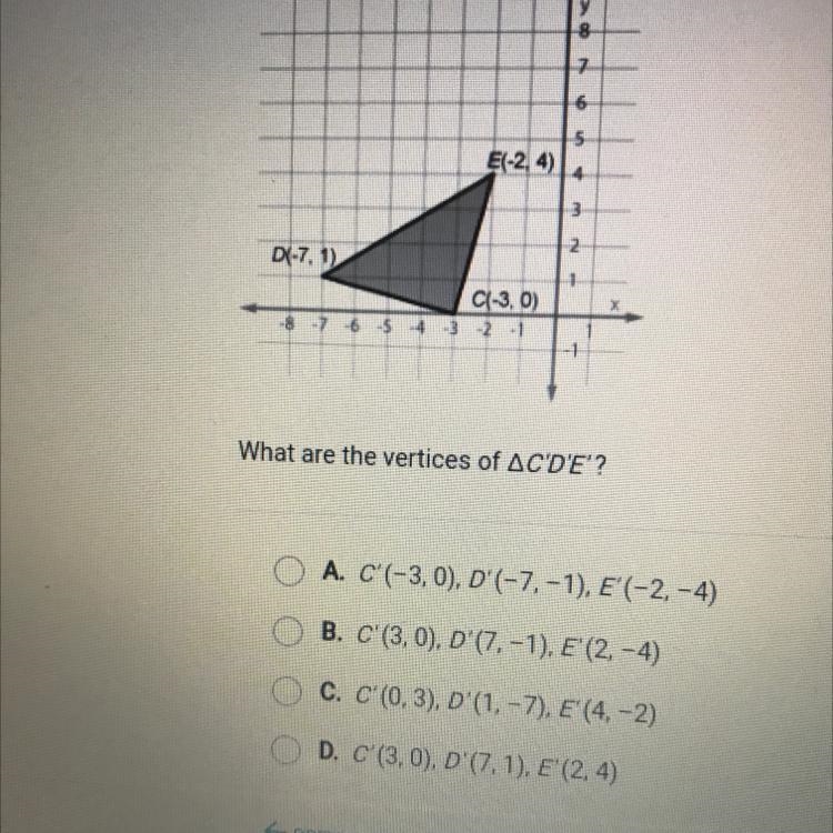 ACDE is reflected over the y-axis.-example-1