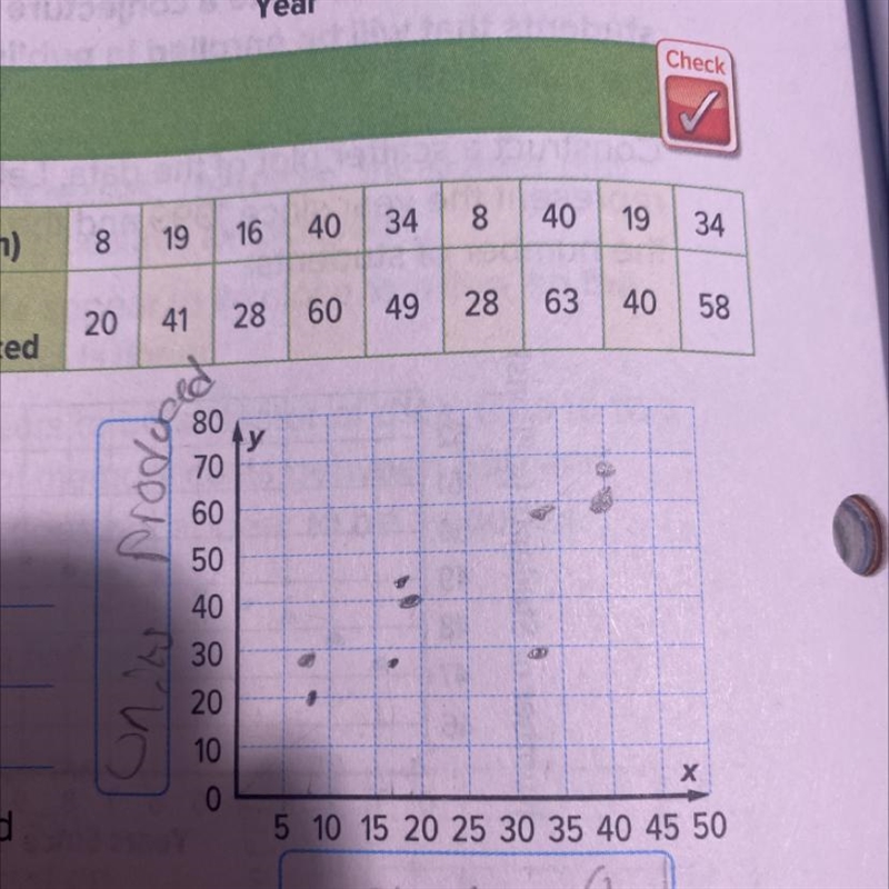 Helpppp!!! Make a conjecture about the number of units produce in 50 hours-example-1