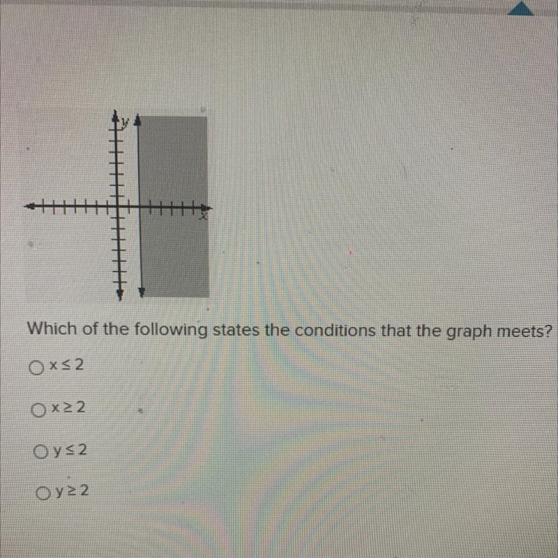 Which of the following states the conditions that the graph meets ?-example-1