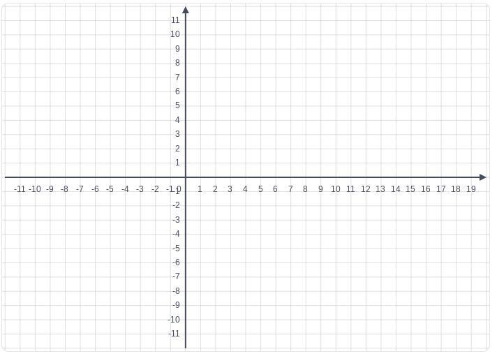 How do I graph y=-2x+7?-example-1