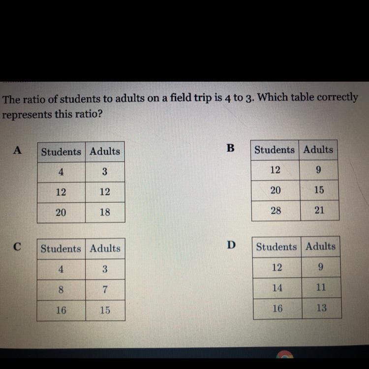 The ratio of students to adults on a field trip is 4 to 3. Which table correctly represents-example-1