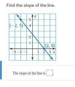 Find the slope of the line. 10 point if you solve. PLS HELP ME FAST-example-1