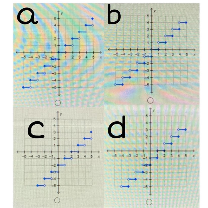 Which is the graph of y = [x] - 2?-example-1