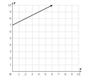 Look at this graph: What is the slope? Simplify your answer and write it as a proper-example-1