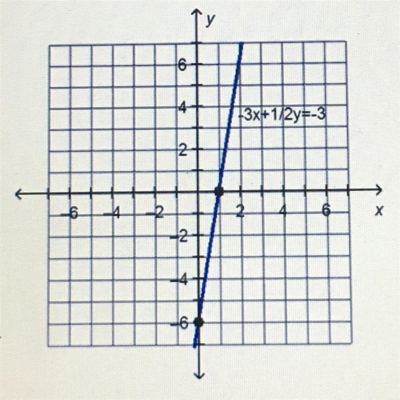 What value of b will cause the system to have infinite number of solutions? y=6x-b-example-1