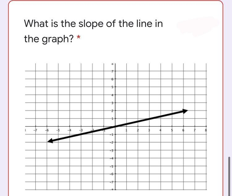 What is the slope of the line in the graph?-example-1