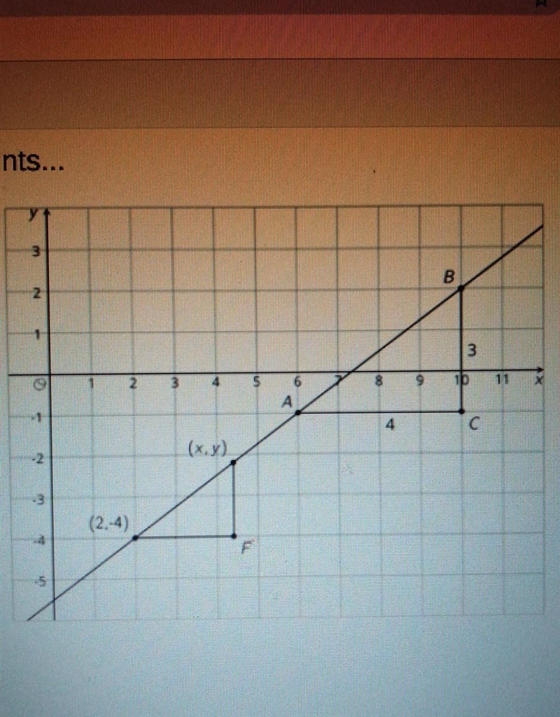 (2, -4), (x, y) , A , and B all lie on the line. Find an equation relating x and y-example-1