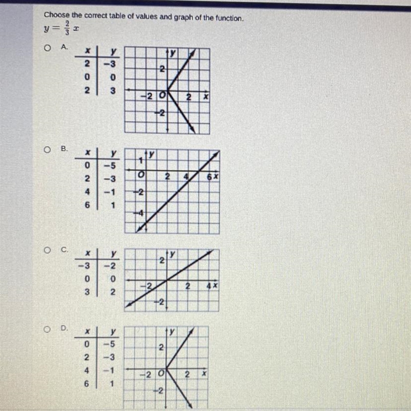 Please solve this for me! Thank you so much I appreciate you. tpwk-example-1