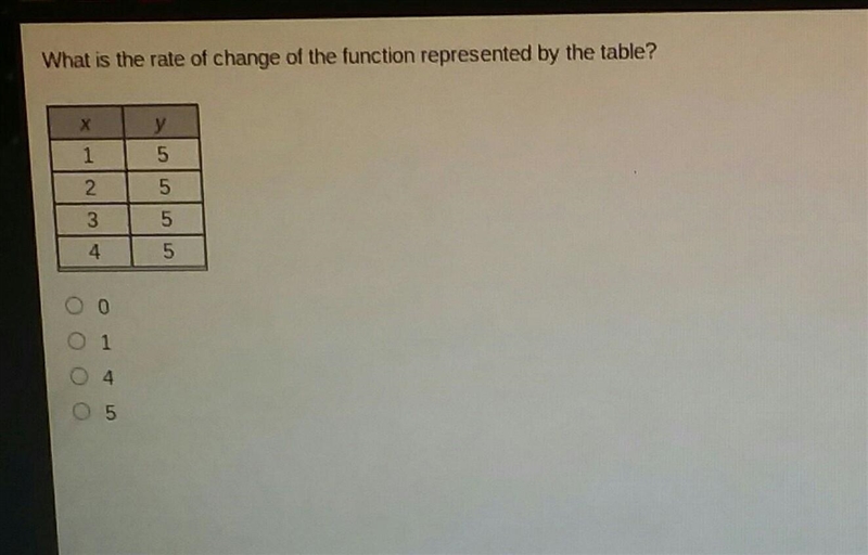 What is the rate of change of the function represented by the table? X 1 2 3 4, Y-example-1