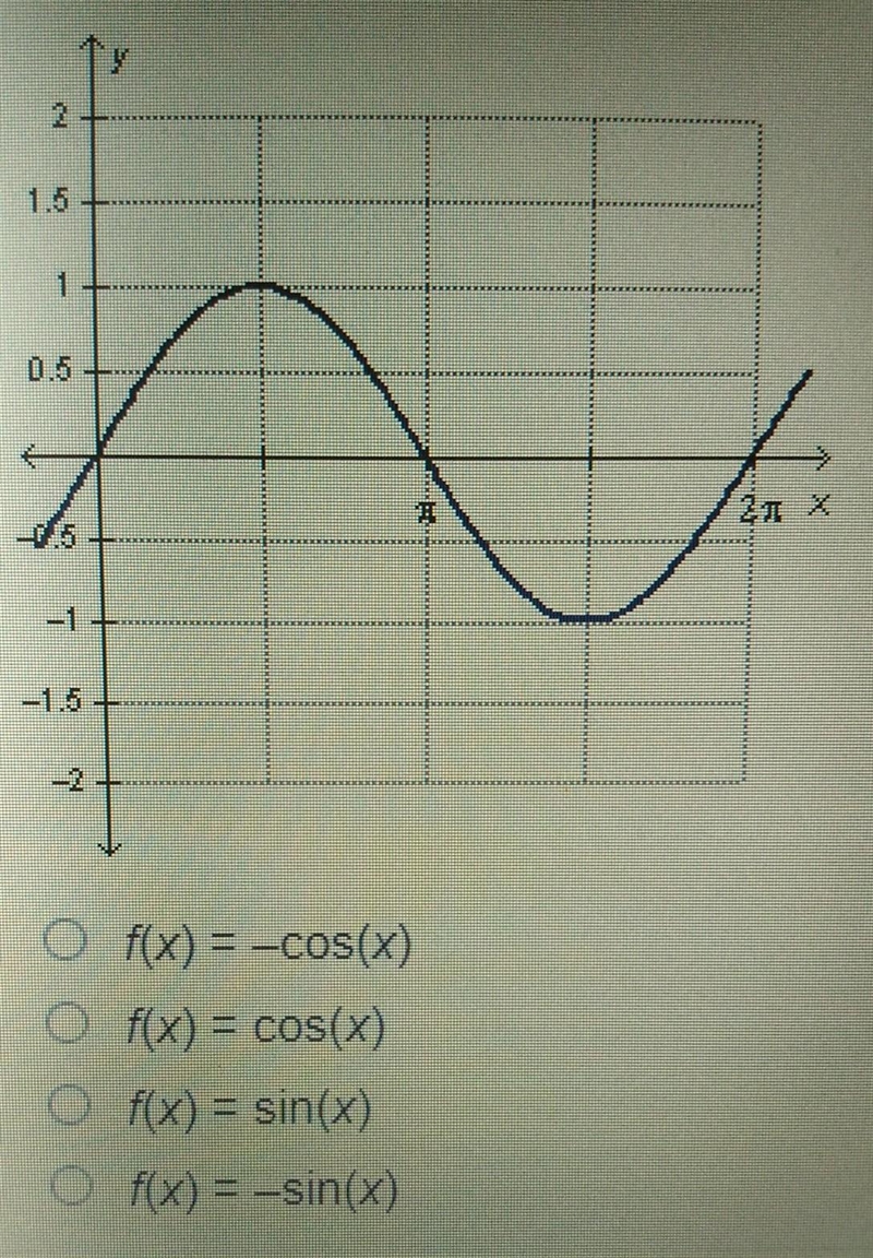 Which function is graphed below?​-example-1