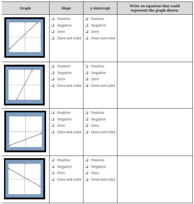 For each graph shown below, select the correct description for slope and y-intercept-example-1