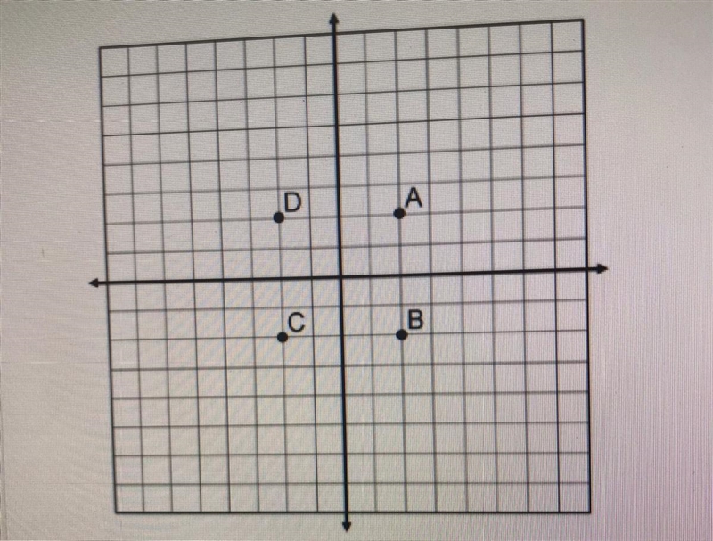 What are the coordinates for point A? (-2,2) (-2,-2) (2,2) (2,-2)-example-1