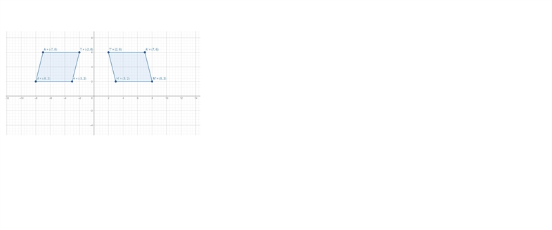 9 Reflect the figure shown over the y-axis. Record the coordinates of the image. ​-example-1