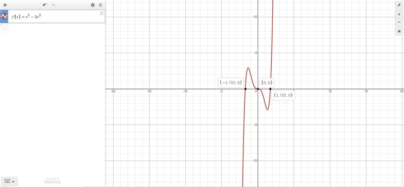 Find all x-intercepts of the function. Express your answer as a list of x-values. f-example-1