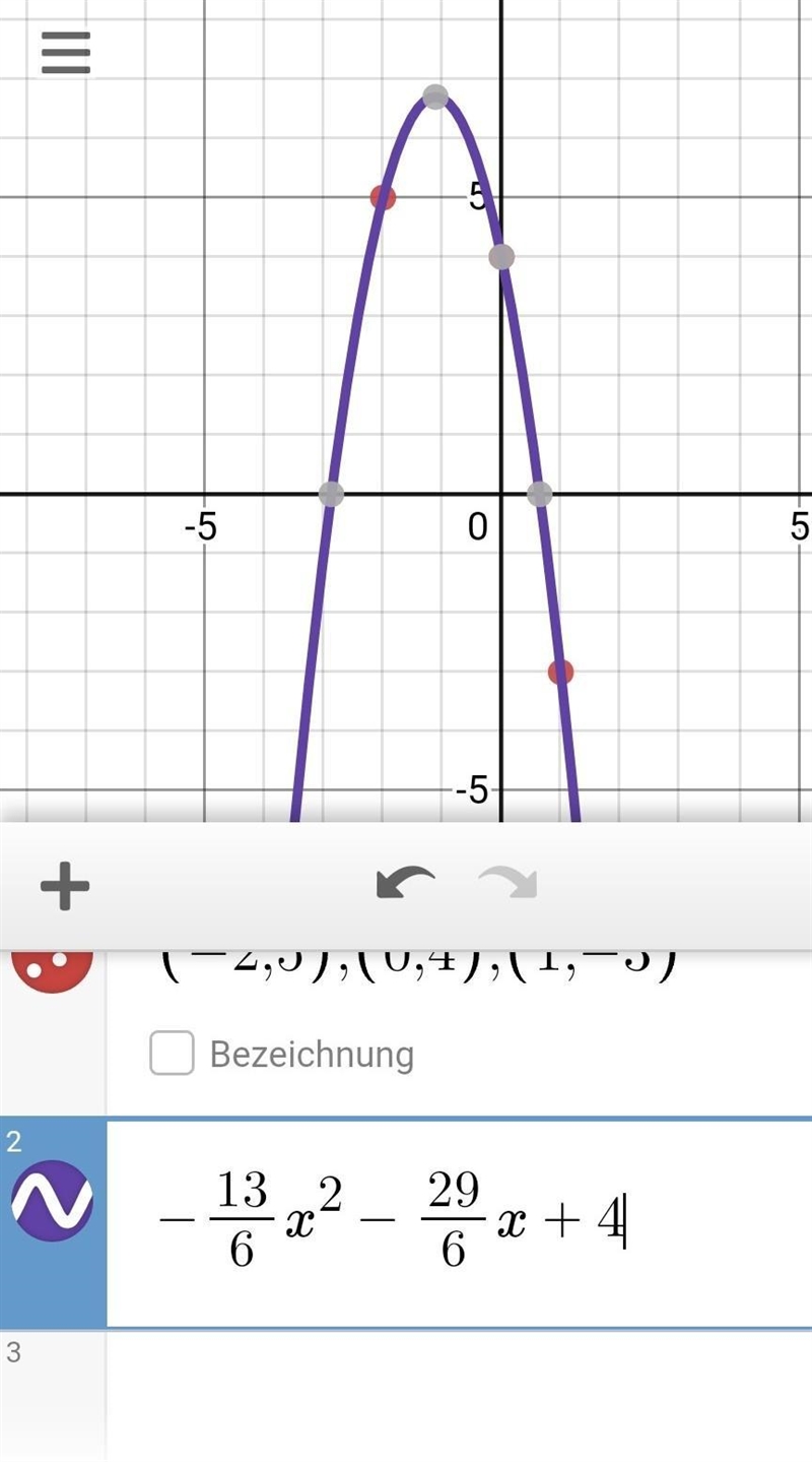 Consider the function f(x) defined by the finite set f(x)={(−2,5),(0,4),(1,−3)}. Graph-example-2