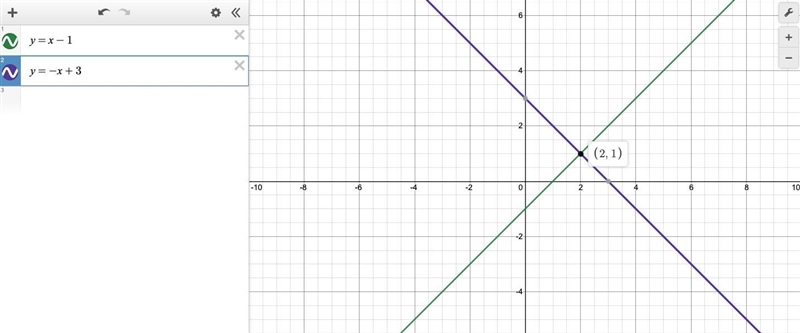 X - y = 1 x+y=3 please using graphical method ​-example-1