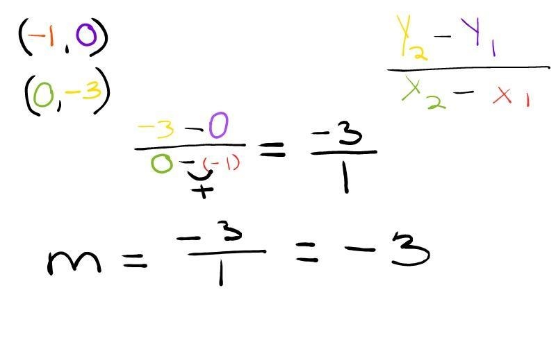 What is the slope of the line?-example-1