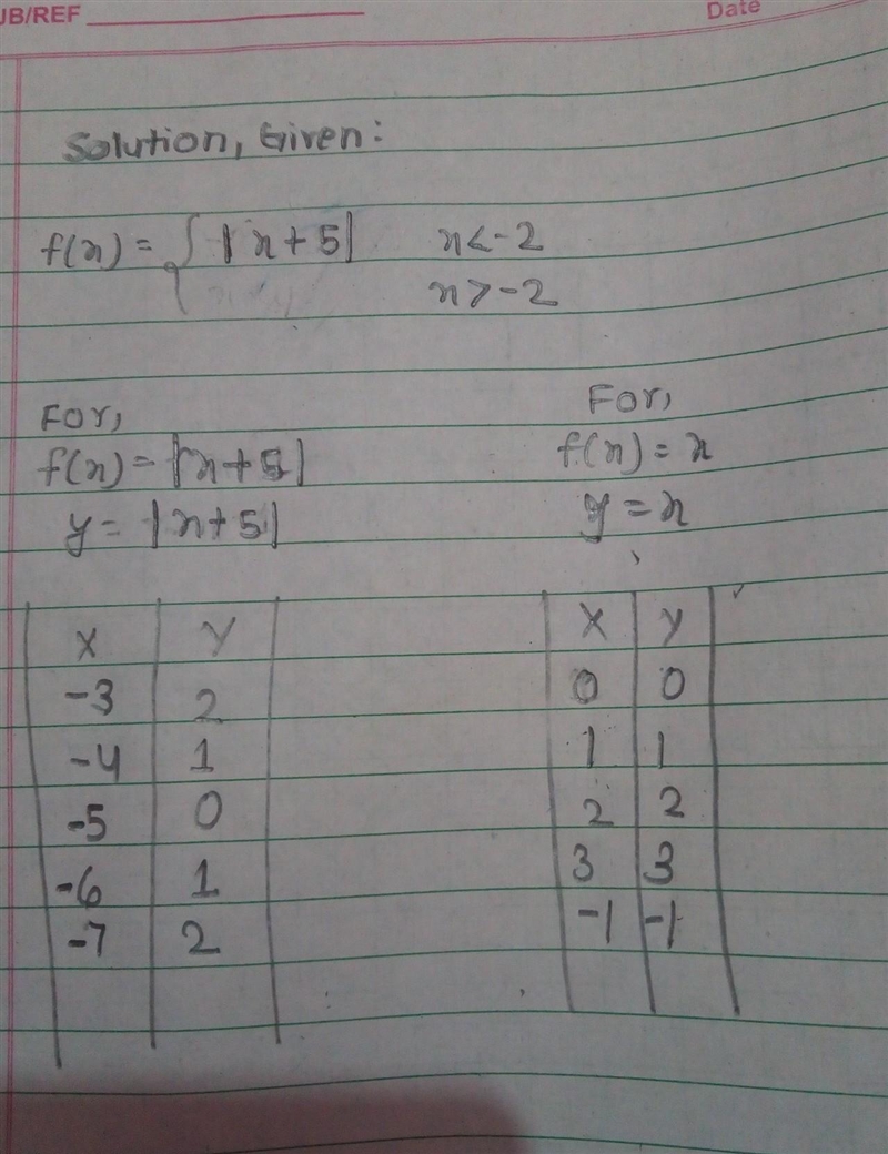 Graph the piecewise function given below. i need help please-example-1