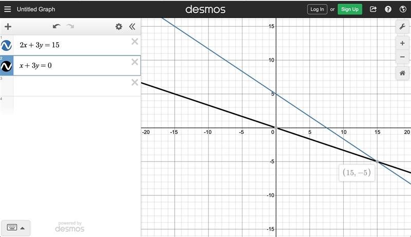 Given the system of equations: 2x + 3y = 15 X + 3y = 0 What is x? -15 -5 0 5 15​-example-1