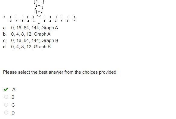 Use the given equation to complete the table s = 16t^2 using the points from the table-example-1