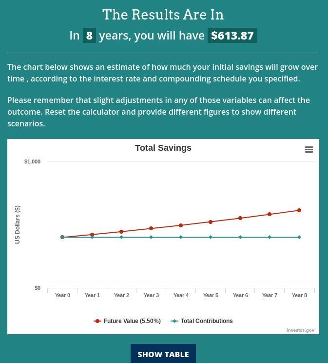 What will be the balance in an account that was initially $400 and has been drawing-example-1