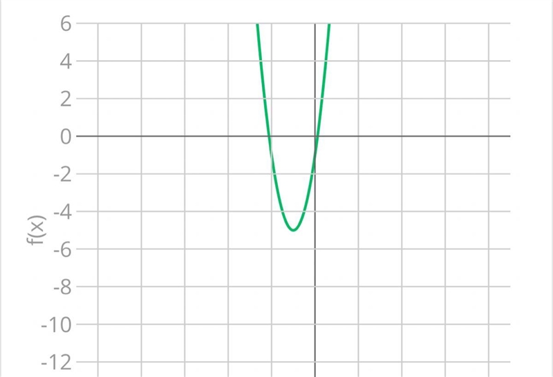 What is the graph for y = 4x² + 8x - 1​-example-1