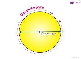 How do you find the circumference of a circle​-example-4