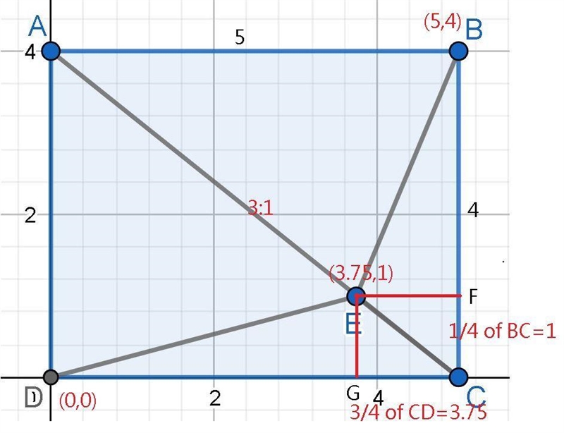 Point E on the diagonal of the rectangle ABCD, AE:EC=3:1, and AB:BC=5:4. Find the-example-1