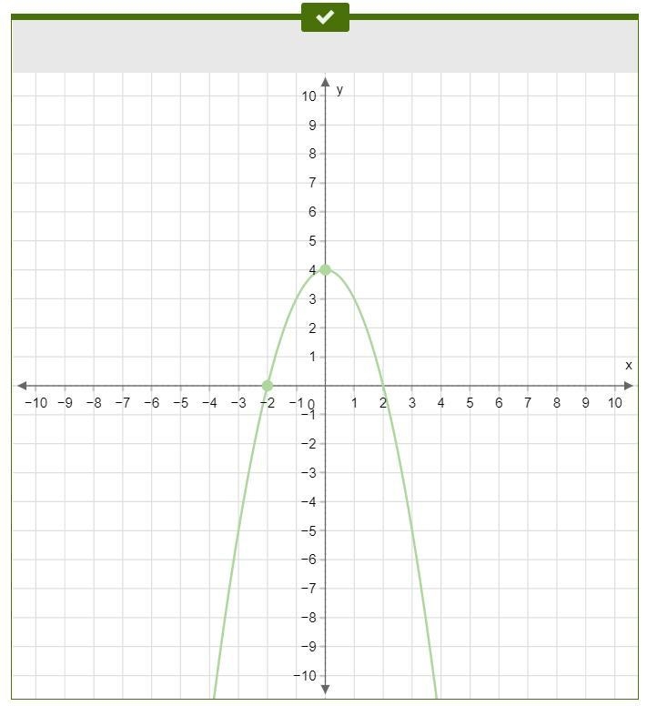 Use the parabola tool to graph the quadratic function f(x)=−x2+4. Graph the parabola-example-1