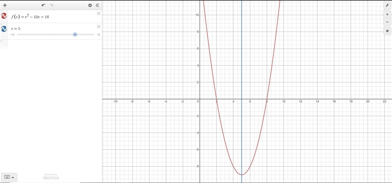 What is the axis of symmetry of the graph of function f(X) = X2 - 10X +16-example-1