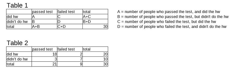 Helppppppp in a math class with 30 students, a test was given the same day that an-example-1