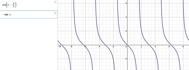 Verify the identity. cot (x-(\pi )/(2))=-tan-example-1