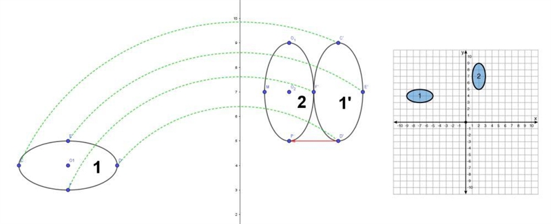 Select all that apply. The following graph shows an ellipse that suffered several-example-1