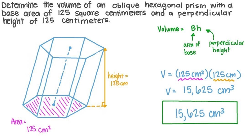 What is the volume of the prism?-example-1