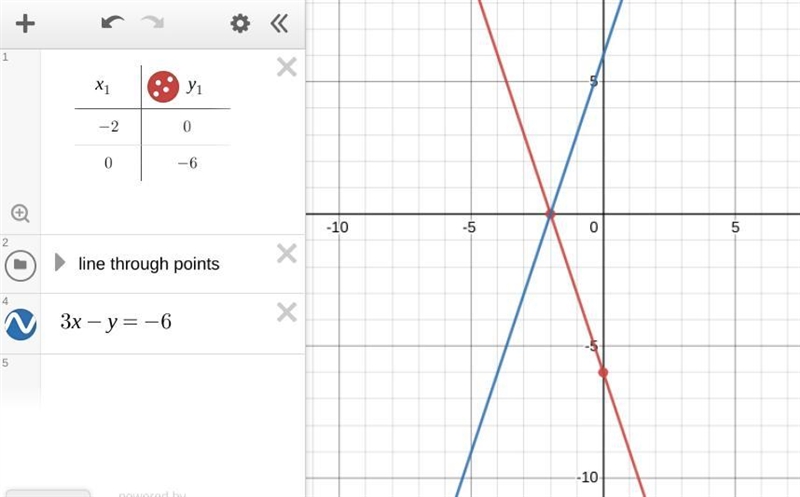 A graph of a linear equation passes through (-2,0) and (0,-6). 1. Use the two points-example-1