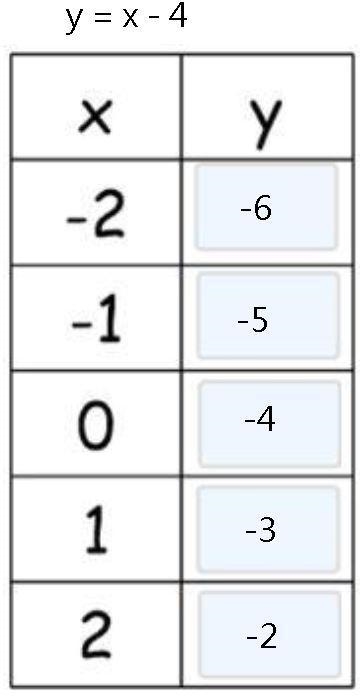 Graph y=mx+b using a table of values-example-2