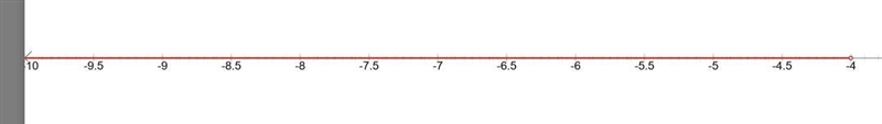 7) Which number line shows the solution to inequality –4k + 5 > 21 ? *-example-1