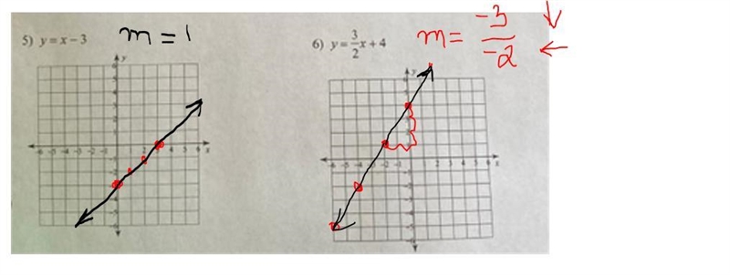 Linear functions Sketch the graph of each line. 1) 5x+ 4y=-20 2) 6x - y = 3 3) y = 4x-example-2