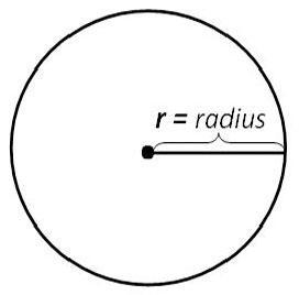 What is the difference between a diameter and a radius?-example-1